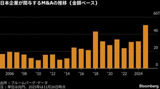 ゴールドマン､M&Aカンファレンスを来月開催－同社として日本で初めて| TBS CROSS DIG with Bloomberg
