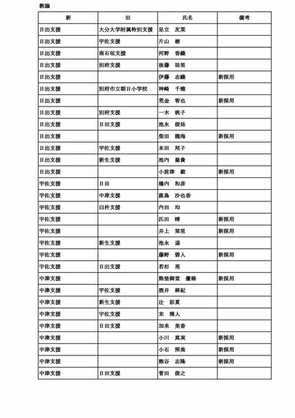 大分県教職員人事異動2026【一般職員】県立中学校・高校・特別支援学校