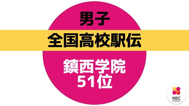 【速報】全国高校駅伝・男子 鎮西学院は51位|TBS NEWS DIG