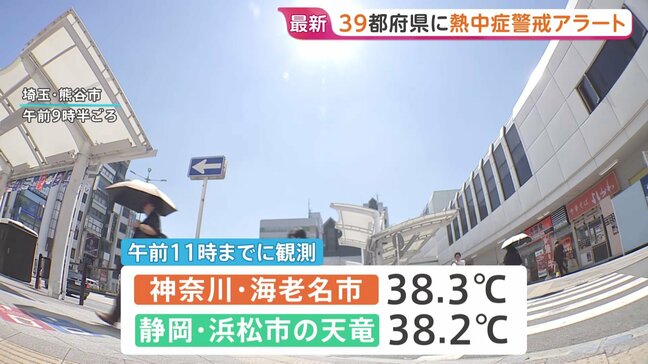 「暑くて眠れない」名古屋、京都などで40℃の酷暑日予想　東京都心は4日連続の「猛暑日」 39都府県に熱中症警戒アラート|TBS NEWS DIG