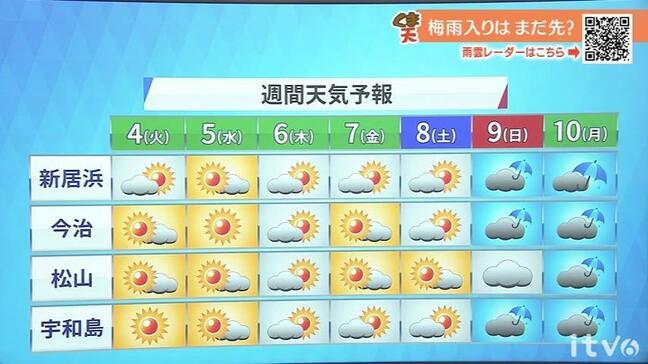 4日(火)は晴れ間が広がり過ごしやすい陽気【愛媛の天気】|TBS NEWS DIG