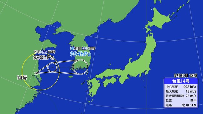 なぜ?台風14号「プラサン」日本へ向けて急カーブ 「台風としての寿命が延びたから」 温帯低気圧に変わった後も発達し… 大雨のおそれ 最新進路・雨風シミュレーション 【台風情報】 |TBS NEWS DIG