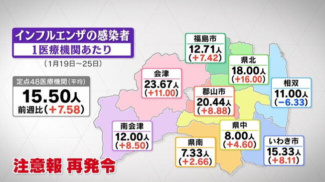 インフルエンザが再流行「注意報」も再発令　福島・28日発表|TBS NEWS DIG