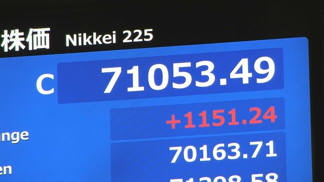【速報】日経平均株価 終値1151円高の7万1053円 4日連続で最高値更新|TBS NEWS DIG