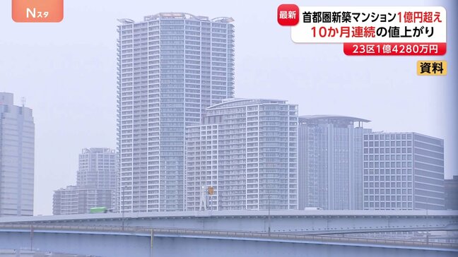 再び1億円超え…首都圏の新築マンションの平均価格 東京23区の平均価格は1億4280万円 原油高の影響で“購入意欲の減退”可能性も|TBS NEWS DIG