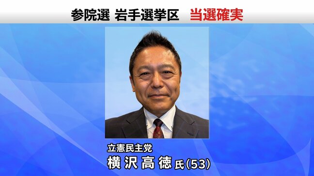 【速報】横沢高徳氏が当選確実 参議院岩手選挙区|TBS NEWS DIG