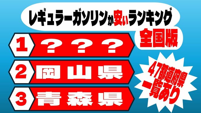 都道府県別・平均ガソリン価格ランキング　あなたの地域は全国何位の安さ?　レギュラーガソリン3位は青森県・2位は岡山県・1位は…　最高値地域はレギュラー・ハイオク・軽油“三冠”だった…【一覧あり】|TBS NEWS DIG