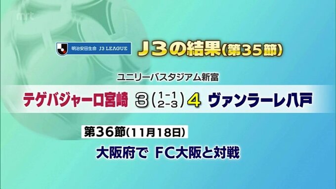 サッカーＪ3　テゲバジャーロ宮崎の結果　|　MRTニュース ｜ ＭＲＴ宮崎放送