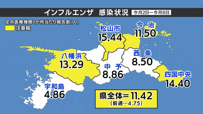 インフルエンザ患者が急増 今シーズン初の注意報レベルに 愛媛　|　愛媛のニュース - Nスタえひめ｜あいテレビは6チャンネル