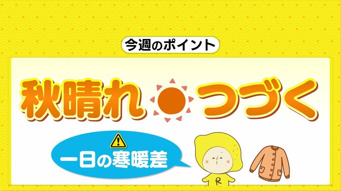 【今週は秋晴れつづく】晴れる日多い　朝晩ひんやり　一日の寒暖差に注意（広島天気）|TBS NEWS DIG