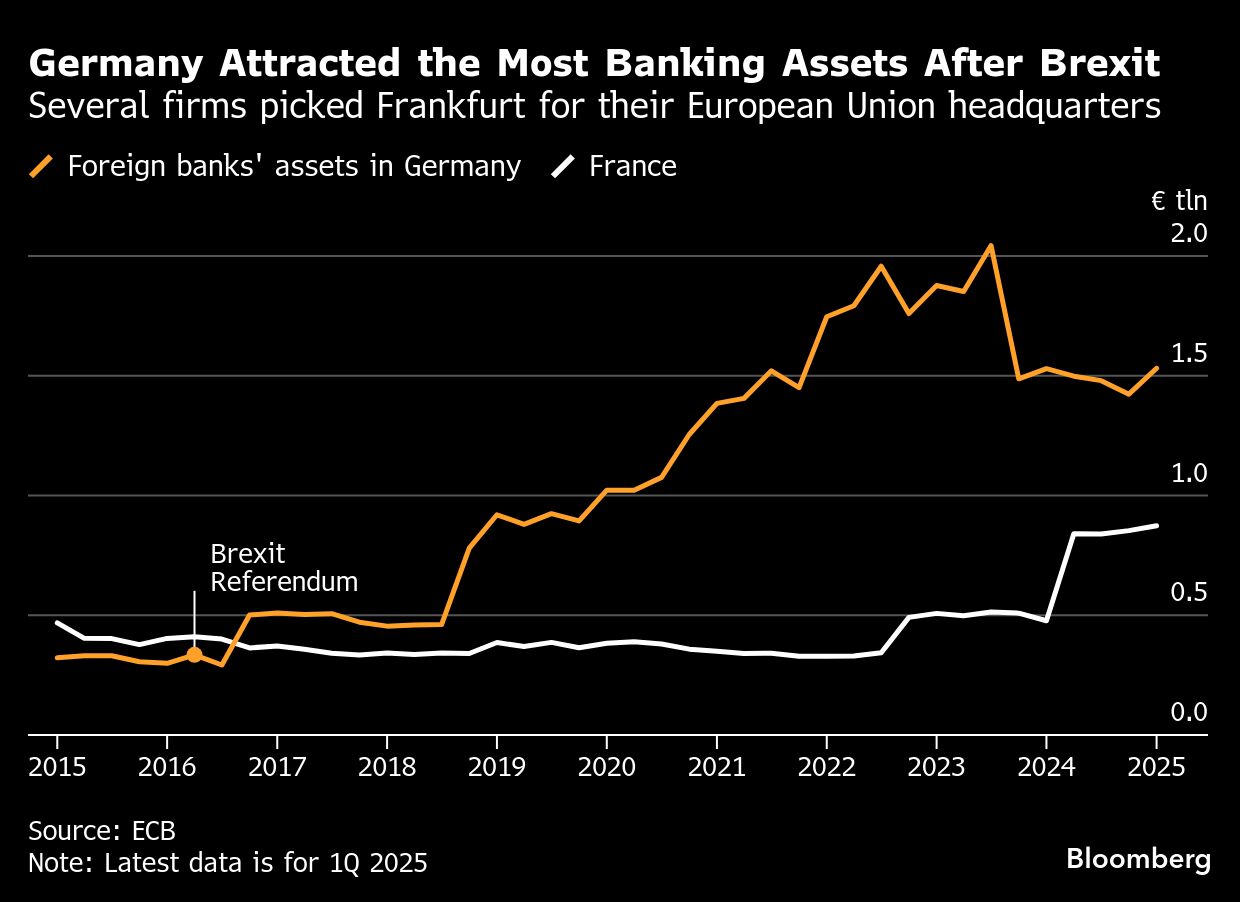 大手銀行、EU内で最大1000人増員も－27年発効の新規制で フォト