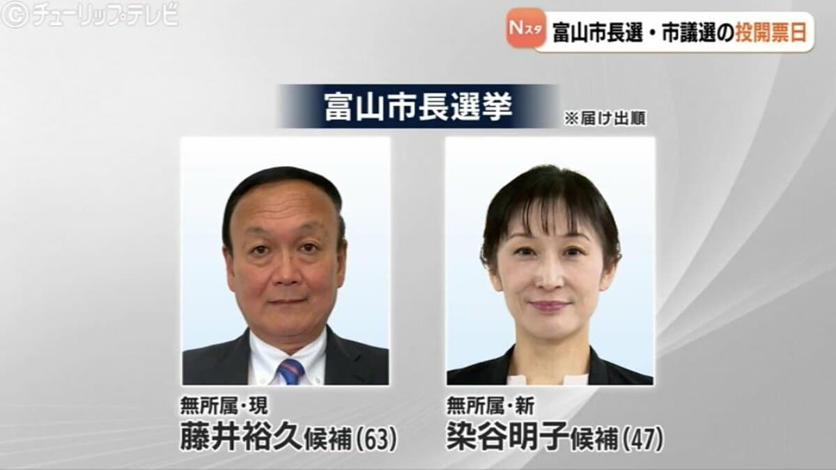 富山市W選挙の投票率低調 前回下回る25.59％（午後5時時点） 市長選の