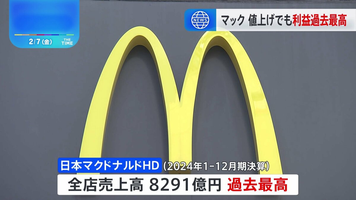 日本マクドナルドHD 商品値上げも売上高と最終利益が過去最高に | TBS NEWS DIG