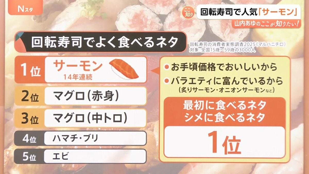 なぜ東京でアボカドサーモンが人気？寿司ネタに見る県民性 岡山が「か
