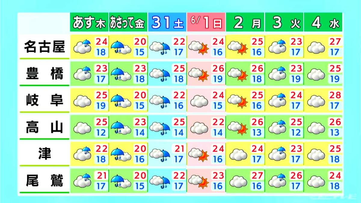 きょうの東海地方は大体晴れるものの山間部では大気の状態が不安定に　にわか雨に注意が必要　（5/28昼 天気予報）愛知・岐阜・三重