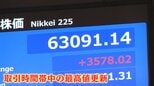 日経平均株価　史上最高値6万2833円　“終戦合意期待”も…半導体関連株に買い注文が殺到　上げ幅も過去最大を記録|TBS NEWS DIG