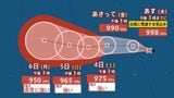 【台風情報】マーシャル諸島の熱帯低気圧、あすにも台風に発達へ――6日後には「非常に強い」勢力でマリアナ諸島付近へ【雨と風のシミュレーション】 | 富山のニュース|天気・防災|チューリップテレビ