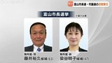 富山市W選挙の投票率低調 前回下回る25.59%(午後5時時点) 市長選の大勢判明は午後10時半ごろか | 富山のニュース|天気・防災|チューリップテレビ