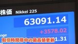 日経平均株価 史上最高値6万2833円 “終戦合意期待”も…半導体関連株に買い注文が殺到 上げ幅も過去最大を記録|TBS NEWS DIG