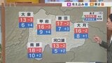 10月最終日は雨と寒さのダブルパンチ 夜は各地で土砂降りも 米津龍一気象予報士が解説 山梨 | 山梨のニュース | UTYテレビ山梨