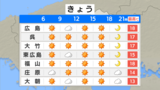 【きょう11/22(金)広島天気】南部は日ざし多め 北部は寒気でしぐれる所も|TBS NEWS DIG