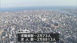宮崎県の1月の求人倍率は1.44倍|TBS NEWS DIG