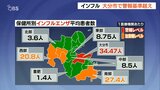 インフルエンザ感染に注意! 大分市は再び警報基準超え | 大分のニュース|OBS NEWS|大分放送