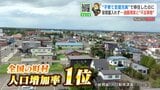 人口増加率“日本一”の南幌町で待機児童問題「申し込み時点で62人の待機が…」マチは新たな子ども園を建設も、人手不足で開園は来年にずれ込む　子育て世代移住促進の誤算|TBS NEWS DIG
