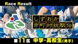 【静岡駅伝】大沼光琉(沼津市) 田畑煌静(河津町)が区間賞=11区(中学生・高校生男子)リザルト【第25回しずおか市町対抗駅伝】|TBS NEWS DIG