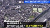 4月の企業物価指数 前年同月比26か月連続上昇 伸び鈍化も高水準つづく|TBS NEWS DIG