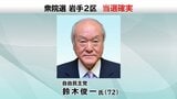 【速報】鈴木俊一氏が当選確実　衆議院岩手2区|TBS NEWS DIG