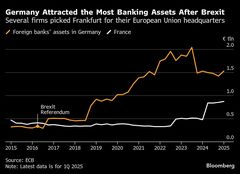 大手銀行、EU内で最大1000人増員も－27年発効の新規制で| TBS CROSS DIG with Bloomberg