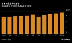 日本の広告費、24年は4.9％増で過去最高－テレビ広告３年ぶり増加| TBS CROSS DIG with Bloomberg
