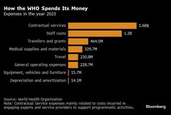 ＷＨＯがトランプ氏に脱退再考呼びかけ－代替なしなら資金難に拍車も| TBS CROSS DIG with Bloomberg