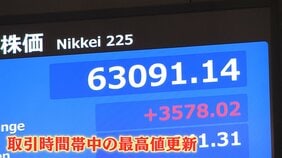 日経平均株価　史上最高値6万2833円　“終戦合意期待”も…半導体関連株に買い注文が殺到　上げ幅も過去最大を記録|TBS NEWS DIG