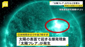 【太陽フレア】太陽表面で最大規模「Xクラス」の大規模爆発 人工衛星への障害や飛行機などの通信に障害のおそれも|TBS NEWS DIG