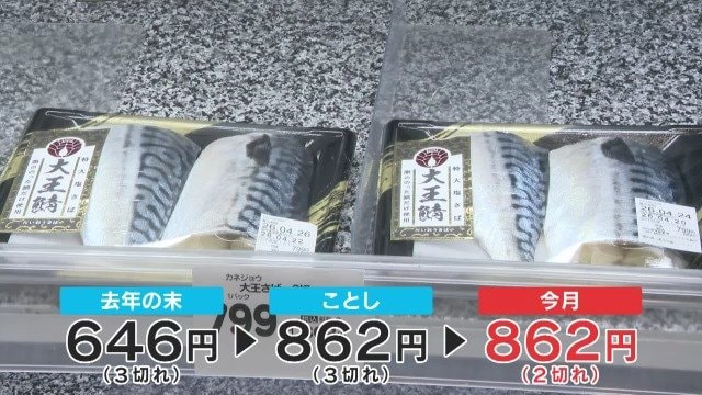 中東情勢で塩サバ大幅値上げ ｢2切れ862円｣に 航空便の“ルート変更”でノルウェー産に打撃|TBS NEWS DIG