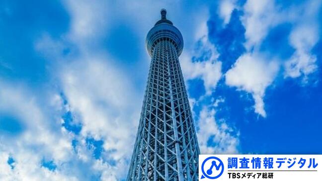 2025年の放送界を振り返り、2026年を展望する～フジテレビ問題、戦後80年、選挙報道の改革など～【調査情報デジタル】|TBS NEWS DIG