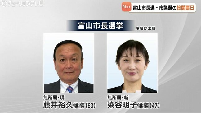 富山市W選挙の投票率低調 前回下回る25.59%(午後5時時点) 市長選の大勢判明は午後10時半ごろか |TBS NEWS DIG