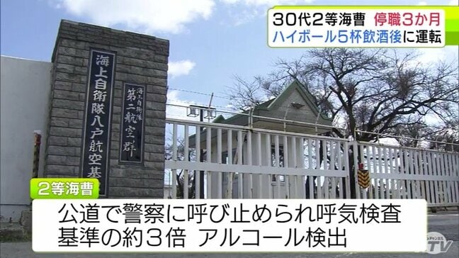 ハイボール5杯ほど飲酒後に車を運転 理由は運転代行に電話がつながらなかったから… 海上自衛隊が八戸航空基地所属の30代の2等海曹を停職3か月の懲戒処分に 「多くの人に迷惑をかけて大変申し訳ない」反省の言葉述べる|TBS NEWS DIG