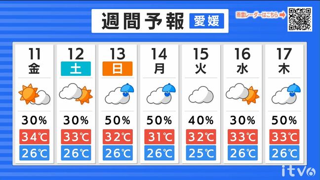 11日（金）は南予ほど日差し少なめ　蒸し暑さ続く　愛媛|TBS NEWS DIG