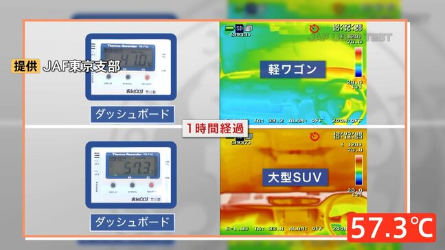 「車内にいるだけで熱中症に？」気温24℃でも車の中は40℃以上に！春の熱中症に注意|TBS NEWS DIG
