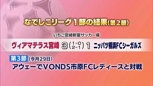 ヴィアマテラス宮崎　ホーム開幕戦で今季初白星|TBS NEWS DIG