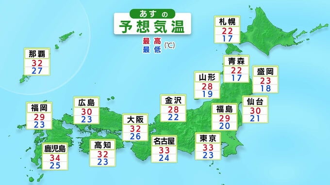 あす28日の予想最高気温「東京33度、静岡35度」猛暑日の可能性「仙台では観測史上最も遅い真夏日か」tbc気象台|TBS NEWS DIG