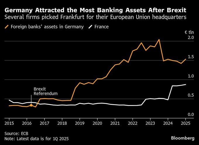 大手銀行、EU内で最大1000人増員も－27年発効の新規制で