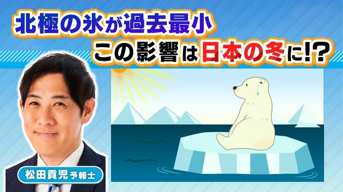北極の氷が過去最小...この影響は日本の冬に！？5年前のような厳しい冬になるおそれも【MBSお天気通信】|TBS NEWS DIG