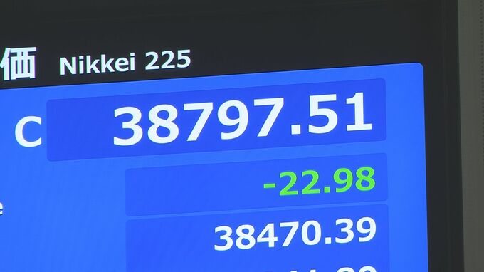 日経平均終値　22円安の3万8797円　一時は500円超下落