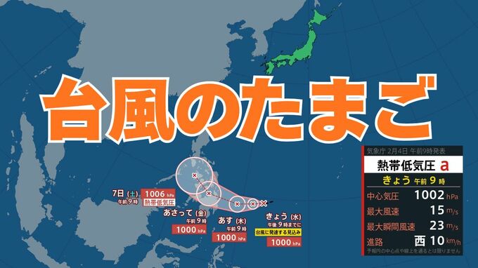 台風のたまご「熱帯低気圧」が発生　きょう（4日）午後9時までに「台風」へ発達か【気象庁】|TBS NEWS DIG