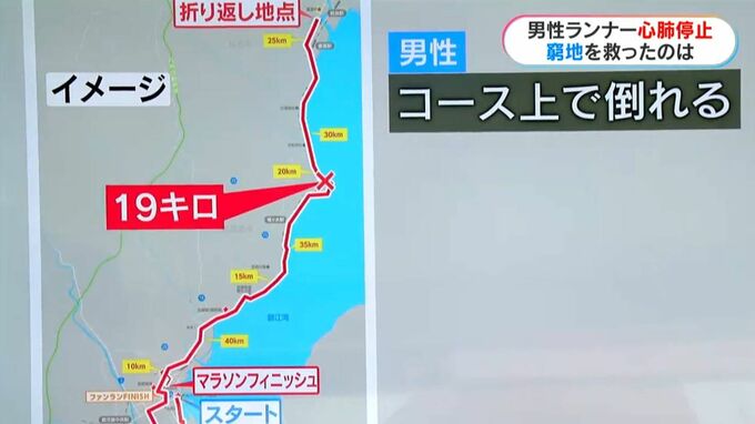 鹿児島マラソン　コースで倒れ心肺停止が疑われた男性ランナー　救ったのはボランティア医療従事者と男性医師のランナー　|　鹿児島のニュース｜MBC NEWS｜南日本放送