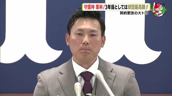 広島カープ 栗林良吏 ３年目としては球団最高額　契約更改の大トリ　|　RCC NEWS | 広島ニュース | RCC中国放送